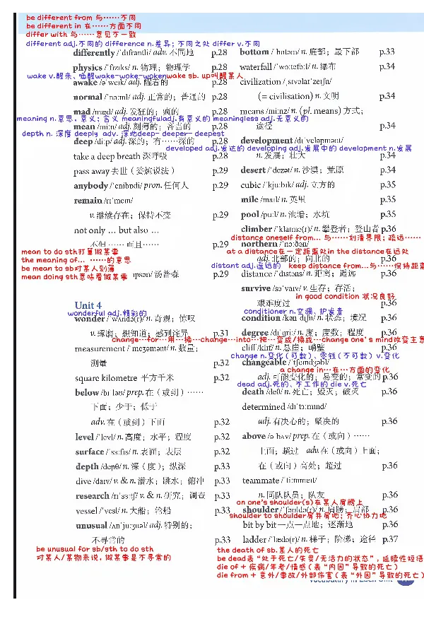 新人教八下U3U4单词表解析_新人教八下资料包_08重点单词解析（全）