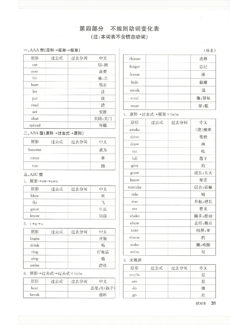 默写本(1)_新人教八下资料包_23多套教辅合集_88教辅合集_2026春《全品作业本》8年级下册（英语）（人教）