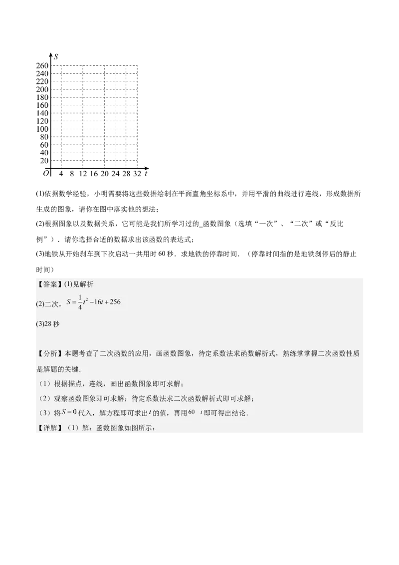 专题04二次函数的应用重难点题型专训（10大题型+15道拓展培优）（教师版）_初中数学_九年级数学上册（人教版）_重难点专题提升-V7_2025版