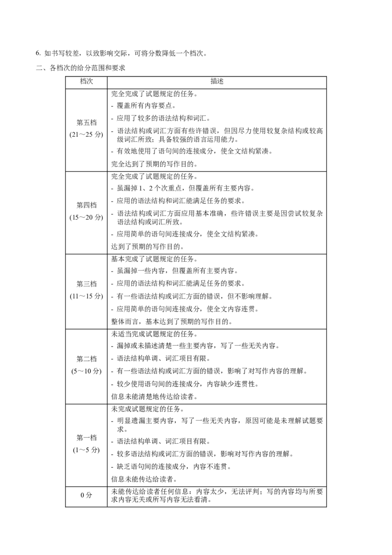 黄金卷06-赢在高考&middot;黄金8卷备战2024年高考英语模拟卷（全国卷）（参考答案）_3.2025英语总复习_2024年新高考资料_4.2024高考模拟预测试卷