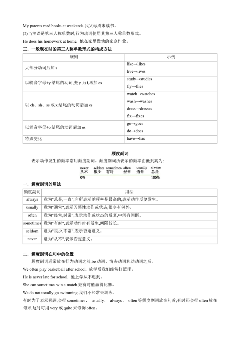 专题03考点拓展3&一般现在时、现在进行时&写作指导（兴趣爱好）（原卷版）_七下外研版2026英语_2026春版本一_新外研英语7下_2025春外研七下：自学包