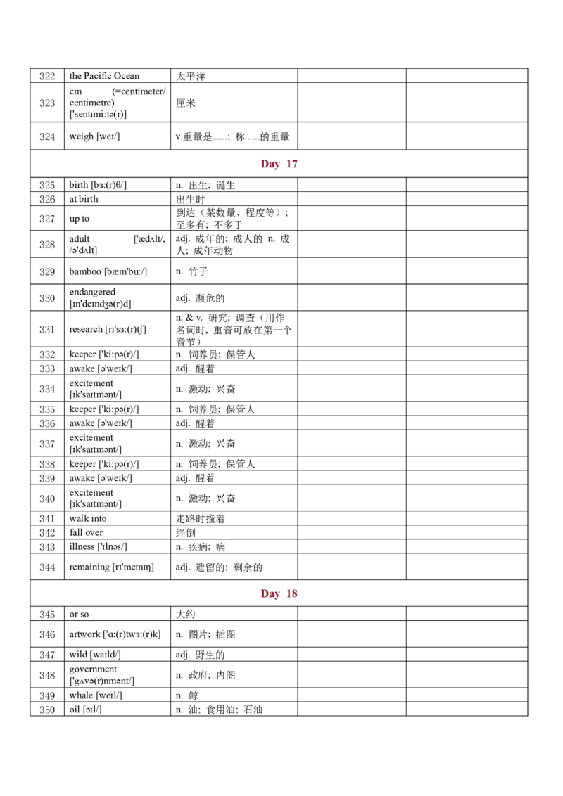 人教版英语ba5年级下册5单词背诵与每日打卡_新人教八下资料包_00、更新资料3月16日_单词专项