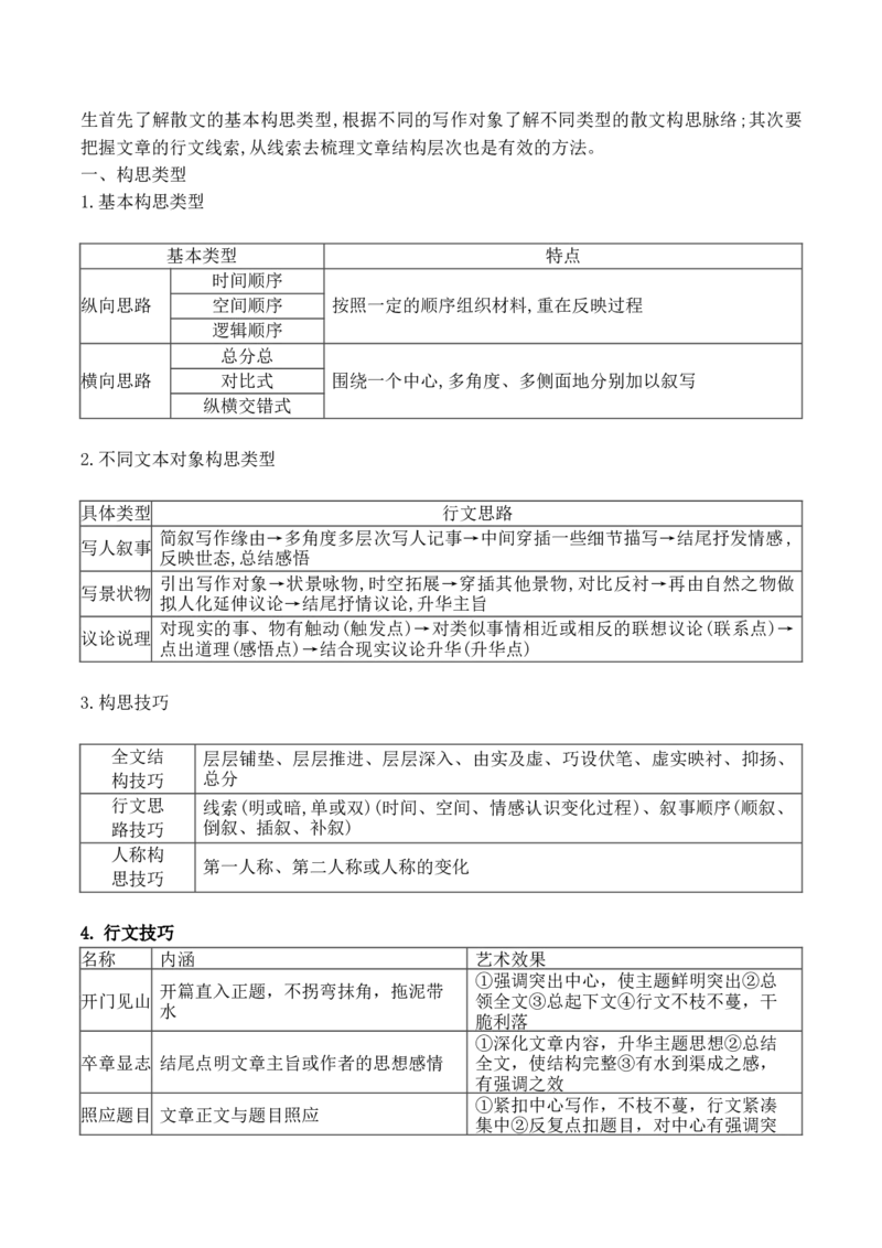 11散文阅读（把握散文的文体特征，理清散文行文思路）_01高考语文_52025年新高考资料_二轮复习_2025年高考语文二轮复习之现代文阅读（全国通用）338508925