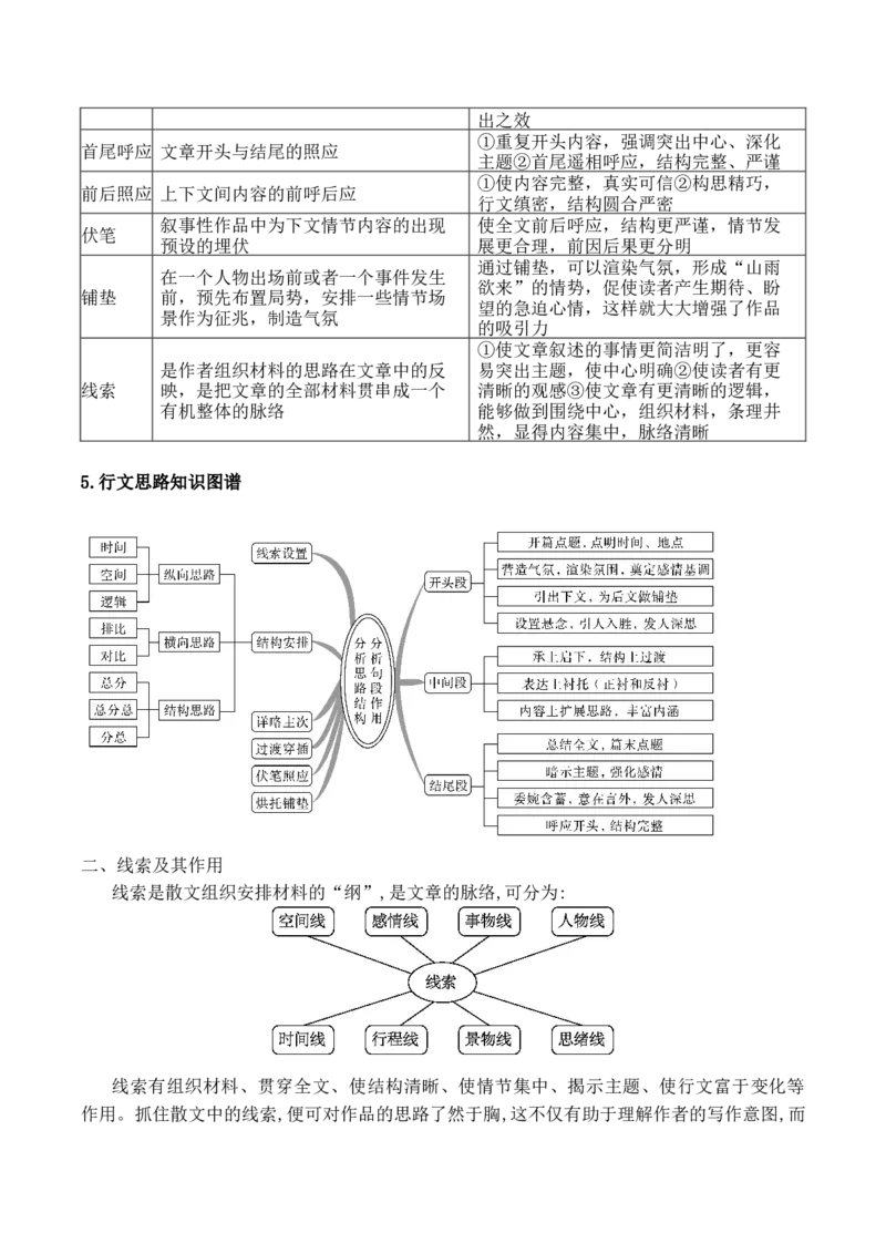 11散文阅读（把握散文的文体特征，理清散文行文思路）_01高考语文_52025年新高考资料_二轮复习_2025年高考语文二轮复习之现代文阅读（全国通用）338508925