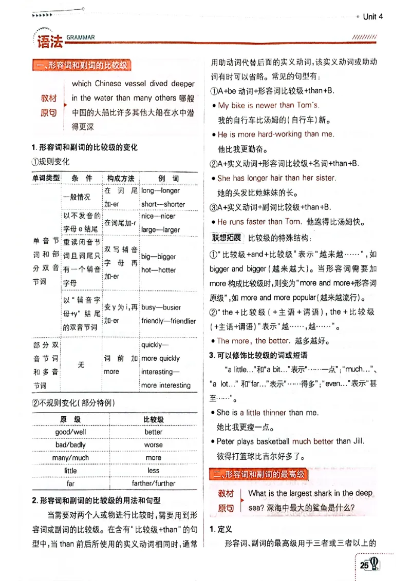 必刷题-狂k重点(1)_新人教八下资料包_23多套教辅合集_88教辅合集_新八下必刷题