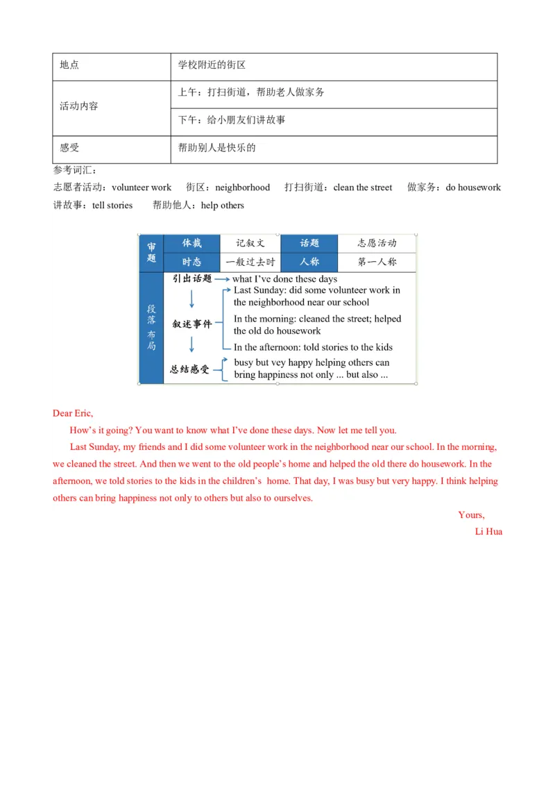 （同步100分背默）Unit6Anoldmantriedtomovethemountains知识清单（背诵版）_新人教八下资料包_35赠送其它_八年级英语下册（人教版）_同步知识背默-V30