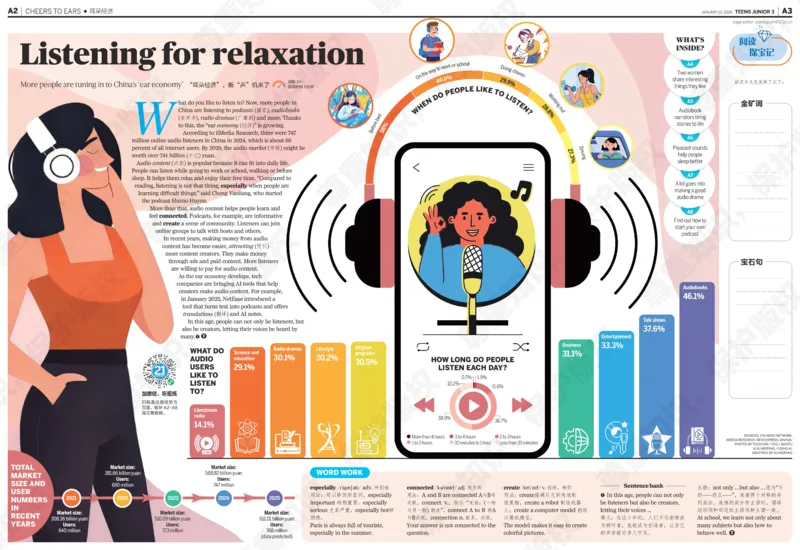 初三25-26学年第21-25期寒假合刊_814(1)_新人教八下资料包_23多套教辅合集_88教辅合集_2026寒假合刊《21世纪学生英文报》
