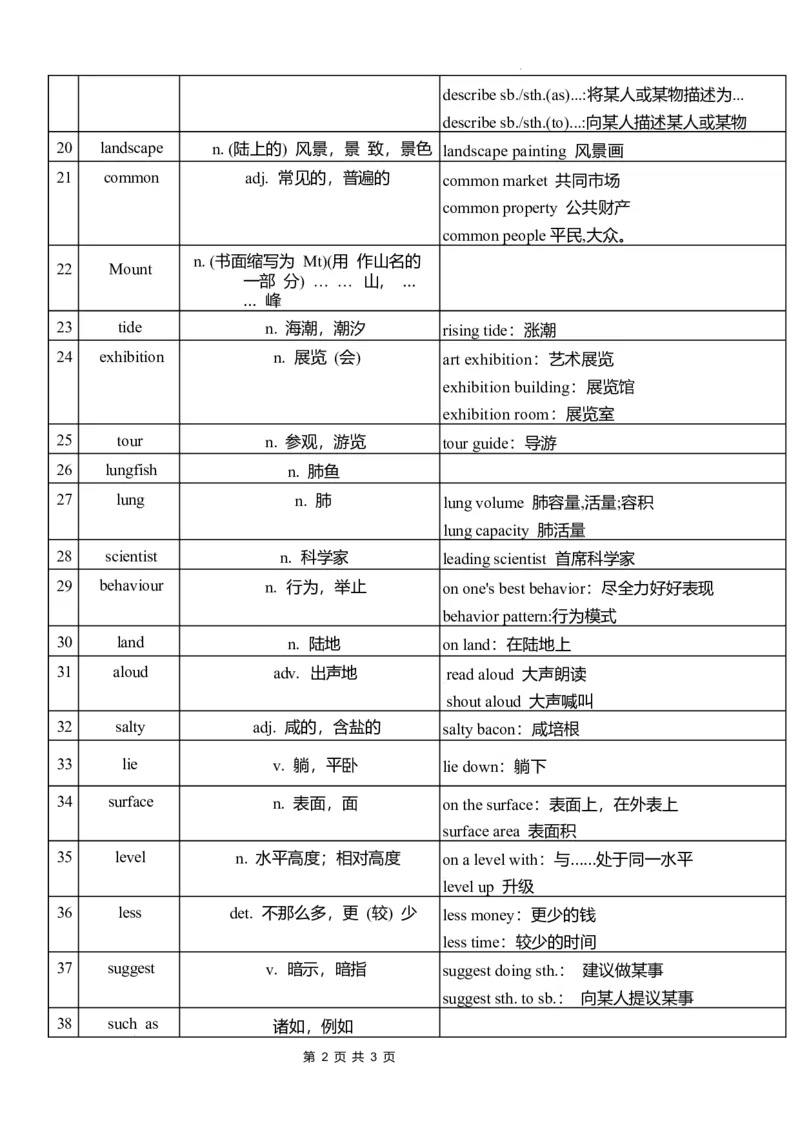 Unit5单词扩展2024-2025学年外研版（2024）七年级英语下册_七下外研版2026英语_2025春_9.单词拓展