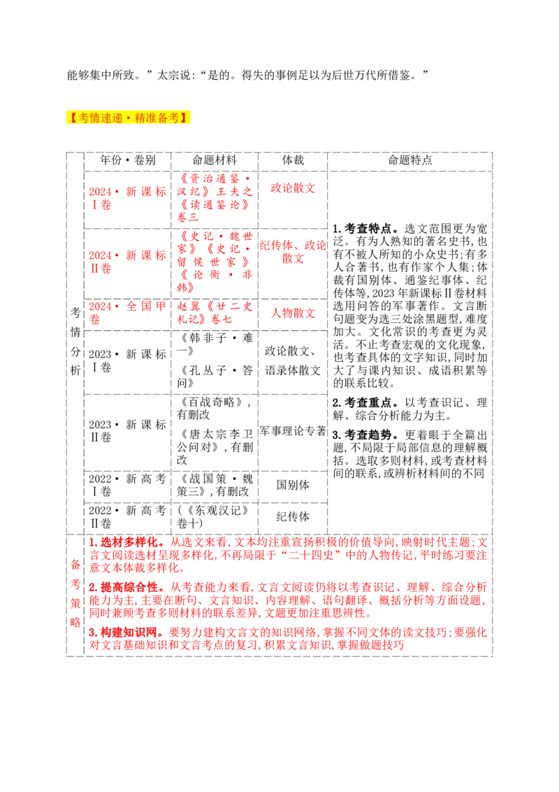 02考点把脉读懂文题&mdash;&mdash;文言文阅读解题整体思路_01高考语文_52025年新高考资料_一轮复习_2025年高考语文一轮复习之文言文阅读（全国通用）（完结）