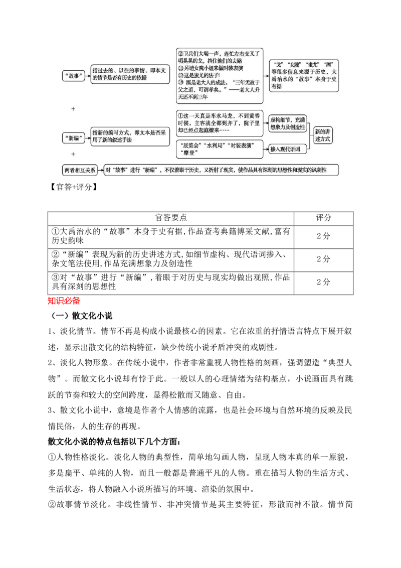 10小说阅读（散文化小说，诗化小说等文本特征题精准突破）_01高考语文_52025年新高考资料_二轮复习_2025年高考语文二轮复习之现代文阅读（全国通用）338508925