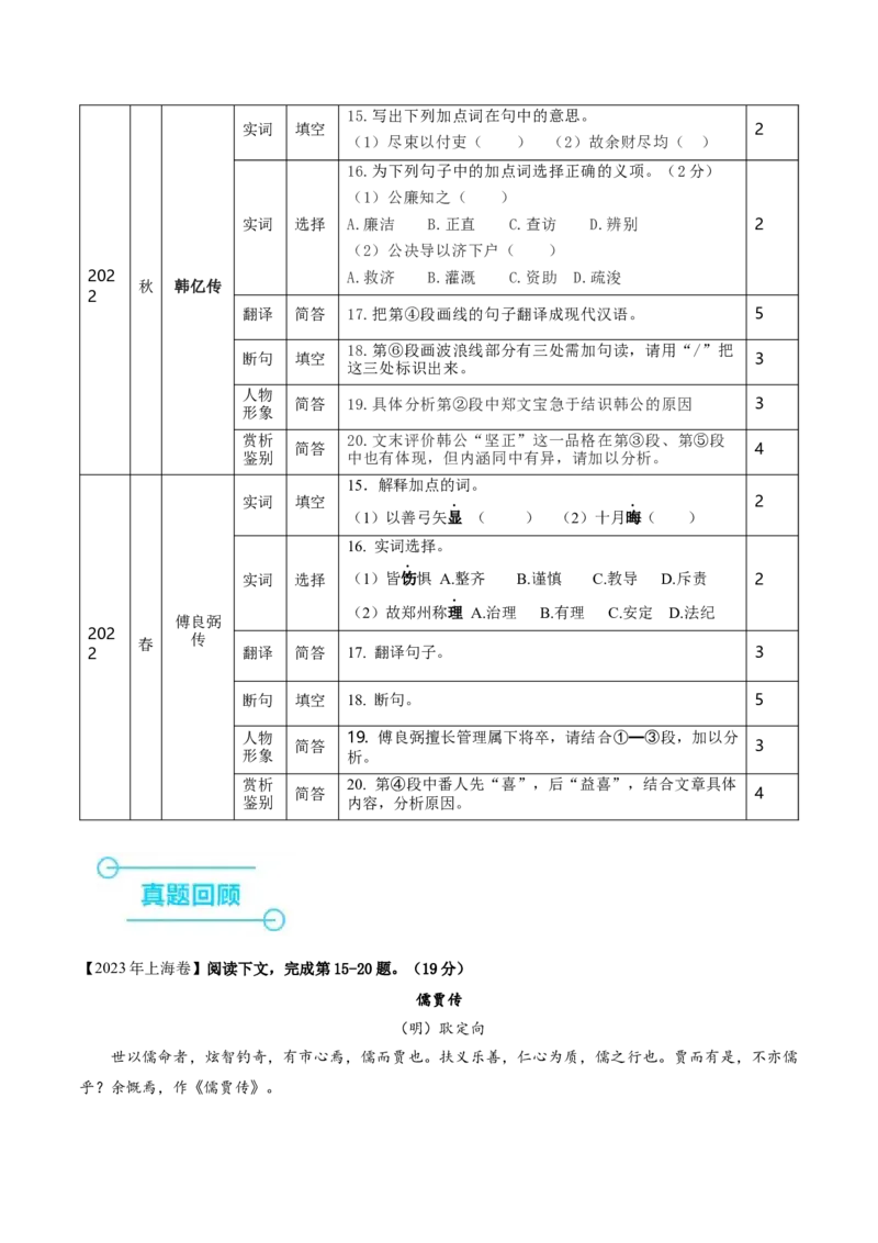 押上海卷第15-20题（人物传记类文言文阅读）（解析版）-备战2024年高考语文临考题号押题（上海卷）(1)_1.2025语文总复习_2024年新高考资料_5.2024三轮冲刺
