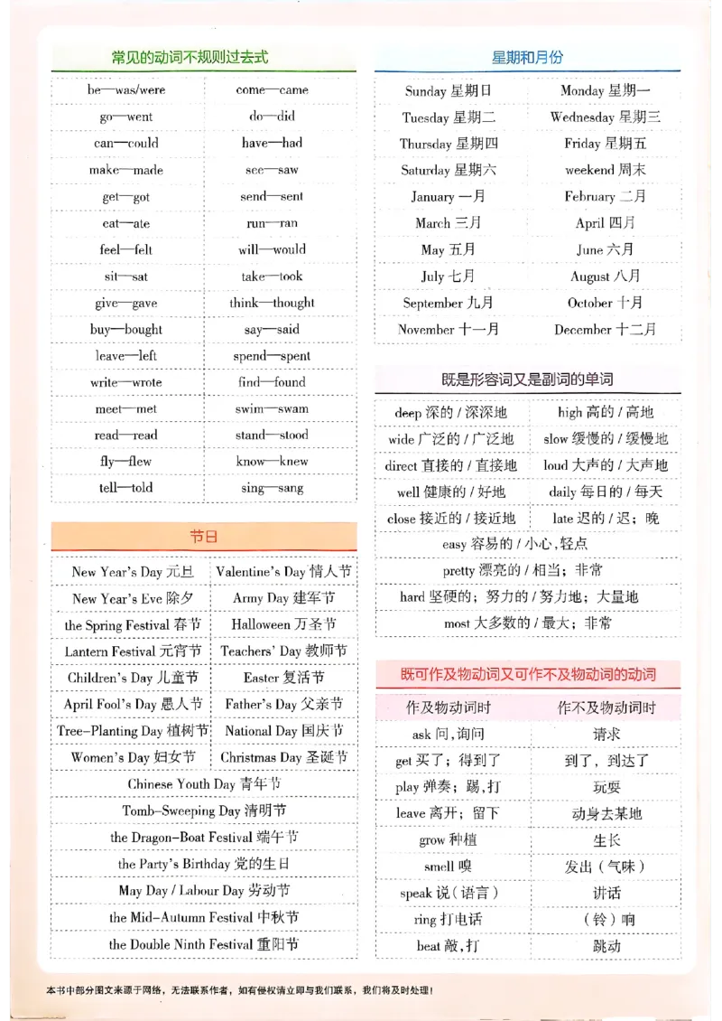 一飞冲天课时作业七下英语(1)_七下外研版2026英语_2026春版本一_新外研英语7下_2025春外研七下：自学包_2025春一飞冲天课时作业七下英语