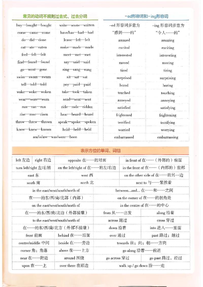 一飞冲天课时作业七下英语(1)_七下外研版2026英语_2026春版本一_新外研英语7下_2025春外研七下：自学包_2025春一飞冲天课时作业七下英语