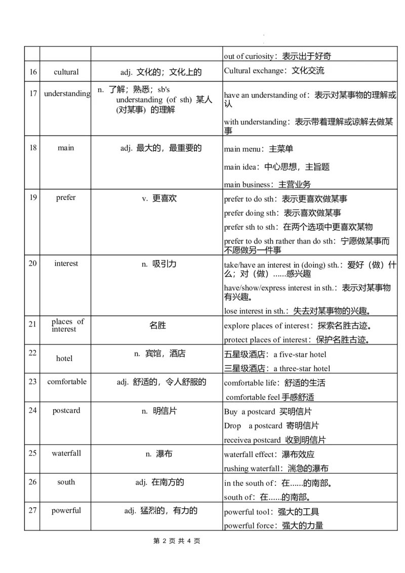 Unit6单词扩展2024-2025学年外研版（2024）七年级英语下册_七下外研版2026英语_2025春_9.单词拓展