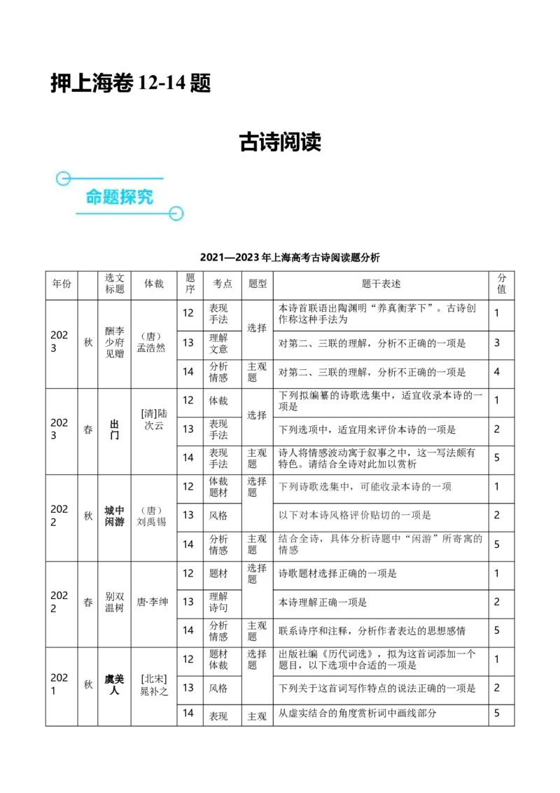 押上海卷第12-14题（古诗阅读）（解析版）-备战2024年高考语文临考题号押题（上海卷）(1)_1.2025语文总复习_2024年新高考资料_5.2024三轮冲刺