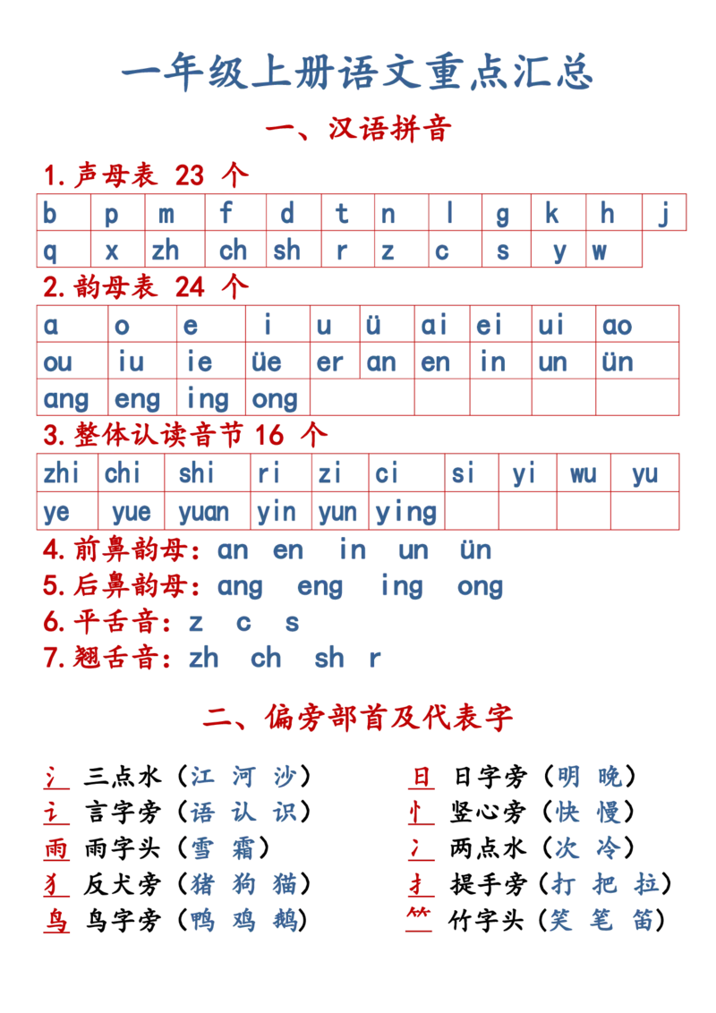 一上语文全册重点知识汇总_小学语文重点知识汇总学习(1-6年级上册)