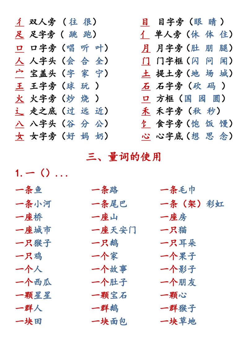 一上语文全册重点知识汇总_小学语文重点知识汇总学习(1-6年级上册)