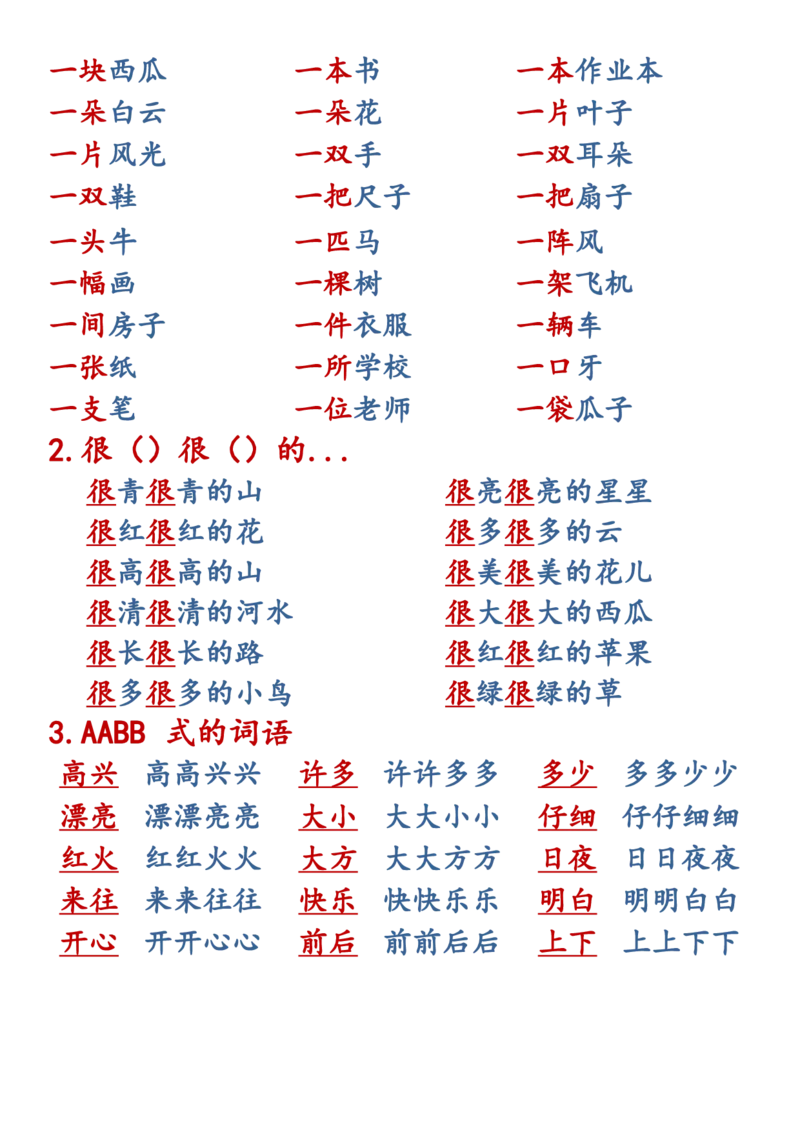 一上语文全册重点知识汇总_小学语文重点知识汇总学习(1-6年级上册)
