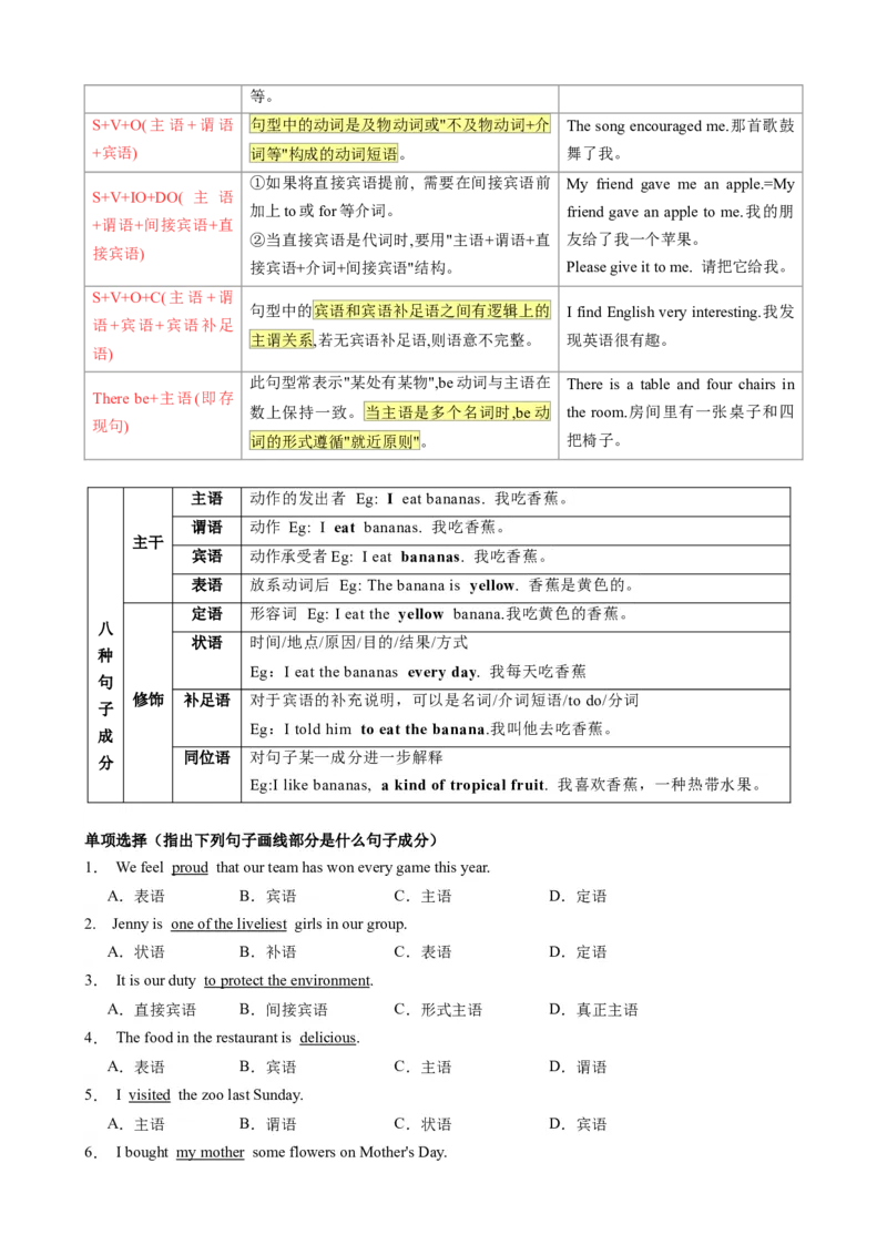 （同步100分背默）Module6Hobbies知识清单（学生版）_新人教八下资料包_35赠送其它_八年级英语下册（人教版）_同步知识背默-V30