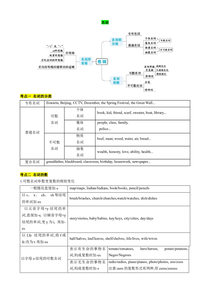 专题02考点拓展2&冠词、名词&写作指导（学校生活）（解析版）_七下外研版2026英语_2026春版本一_新外研英语7下_2025春外研七下：自学包_2025春外研七下：寒假讲义Word