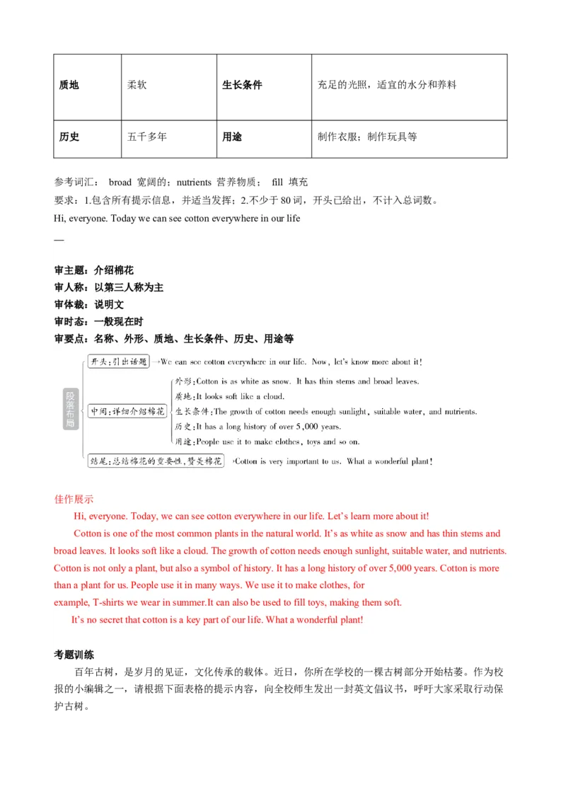 专题05考点拓展5&肯定句、否定句、疑问句及转化方法&写作指导（动植物介绍）（解析版）_七下外研版2026英语_2026春版本一_新外研英语7下_2025春外研七下：自学包