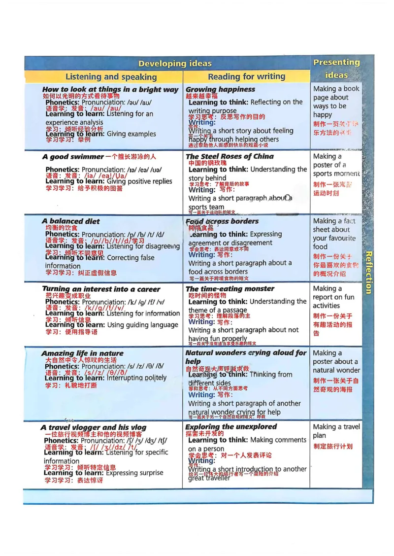 外研社七下课堂笔记_七下外研版2026英语_2025春_7、课堂笔记