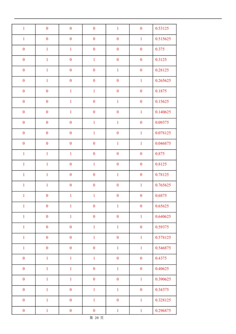 微专题根据前n项规律归纳数列的通项公式学案&mdash;&mdash;2023届高考数学一轮《考点&middot;题型&middot;技巧》精讲与精练_2.2025数学总复习_赠品通用版（老高考）复习资料_一轮复习
