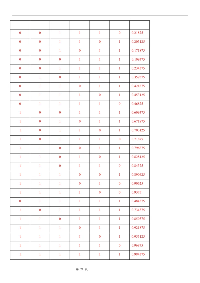 微专题根据前n项规律归纳数列的通项公式学案&mdash;&mdash;2023届高考数学一轮《考点&middot;题型&middot;技巧》精讲与精练_2.2025数学总复习_赠品通用版（老高考）复习资料_一轮复习
