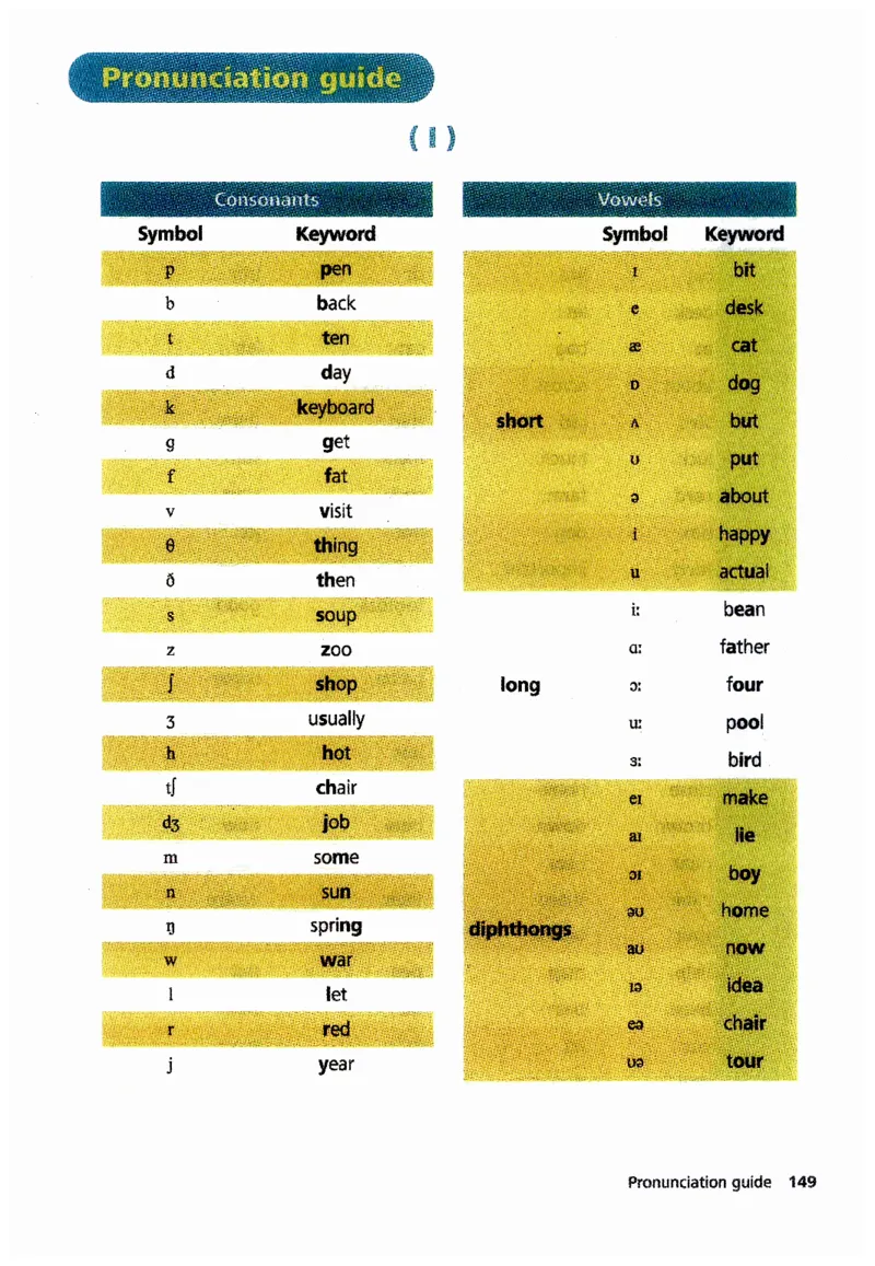 新版课堂笔记+单词笔记第二套无水印_七下外研版2026英语_2025春_7、课堂笔记