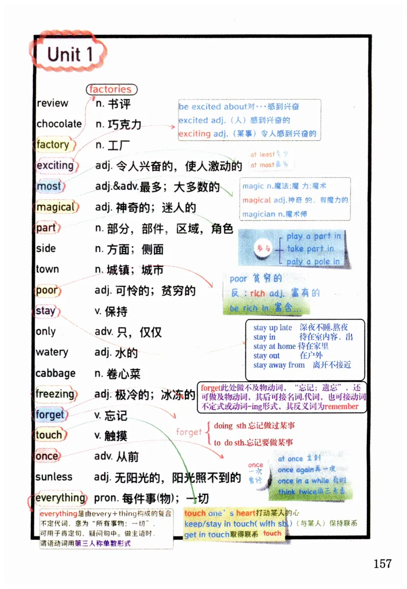 新版课堂笔记+单词笔记第二套无水印_七下外研版2026英语_2025春_7、课堂笔记