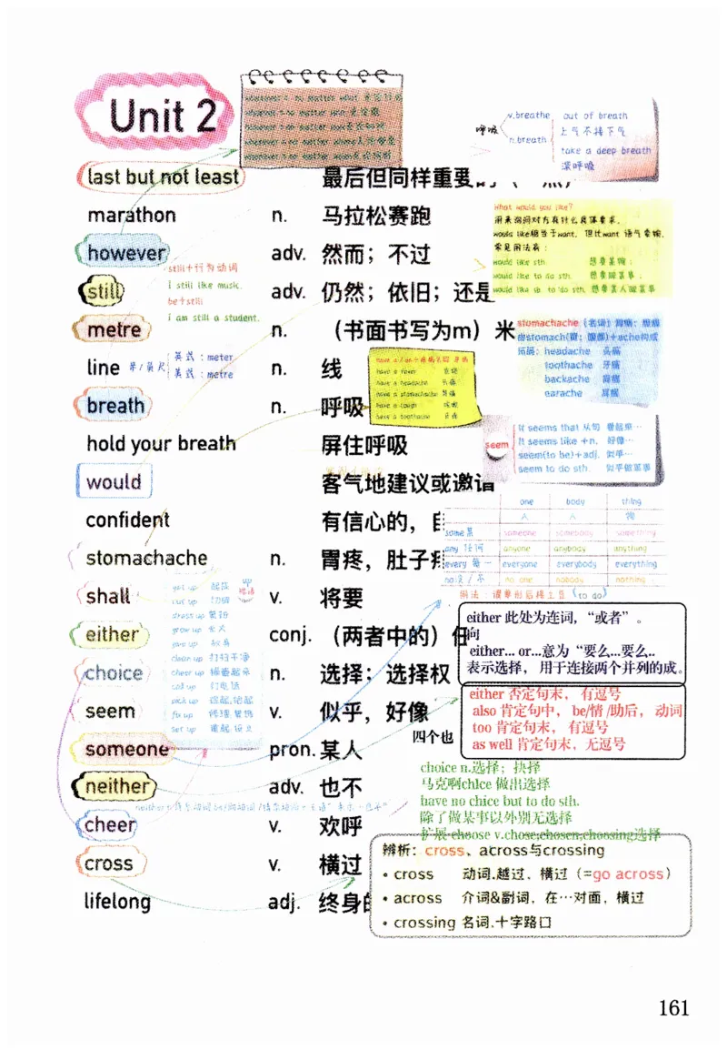 新版课堂笔记+单词笔记第二套无水印_七下外研版2026英语_2025春_7、课堂笔记