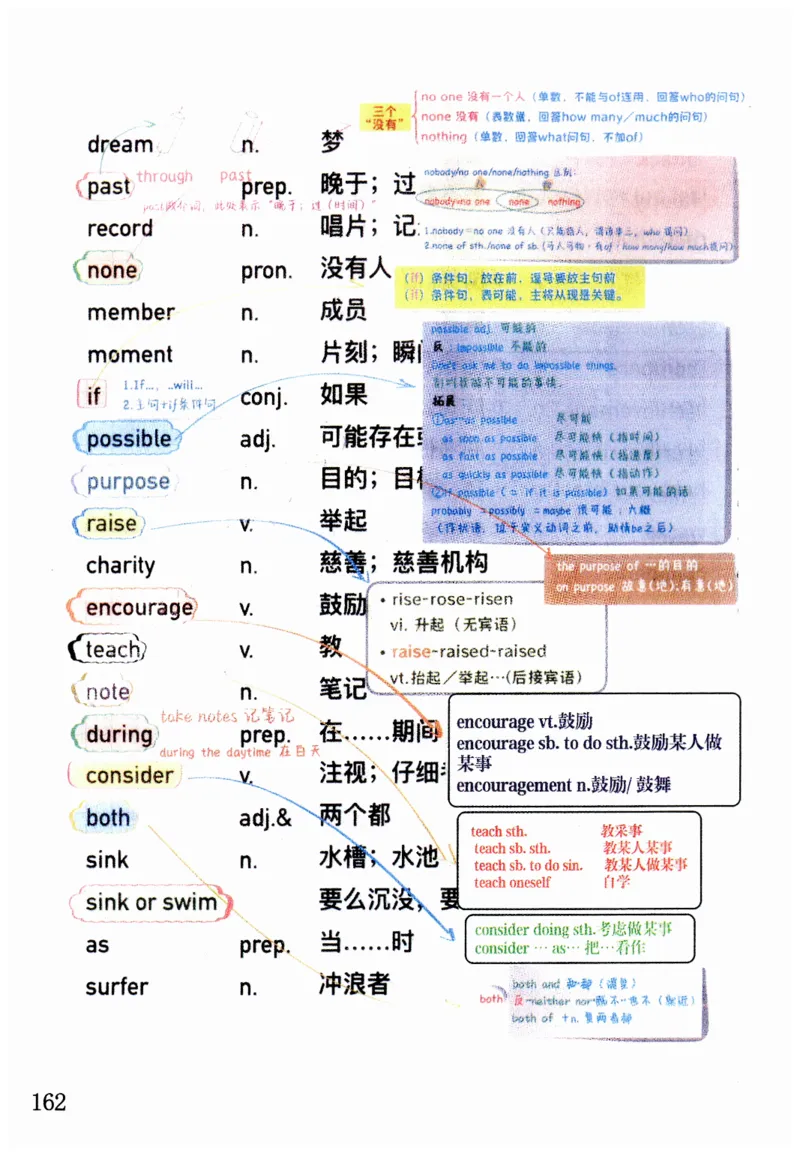 新版课堂笔记+单词笔记第二套无水印_七下外研版2026英语_2025春_7、课堂笔记