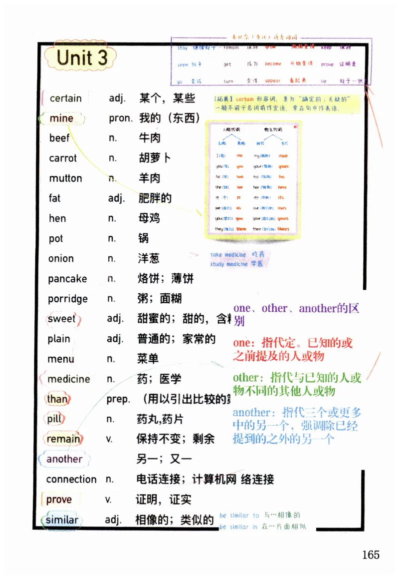 新版课堂笔记+单词笔记第二套无水印_七下外研版2026英语_2025春_7、课堂笔记