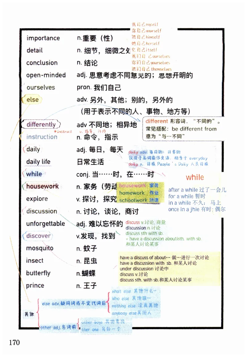 新版课堂笔记+单词笔记第二套无水印_七下外研版2026英语_2025春_7、课堂笔记