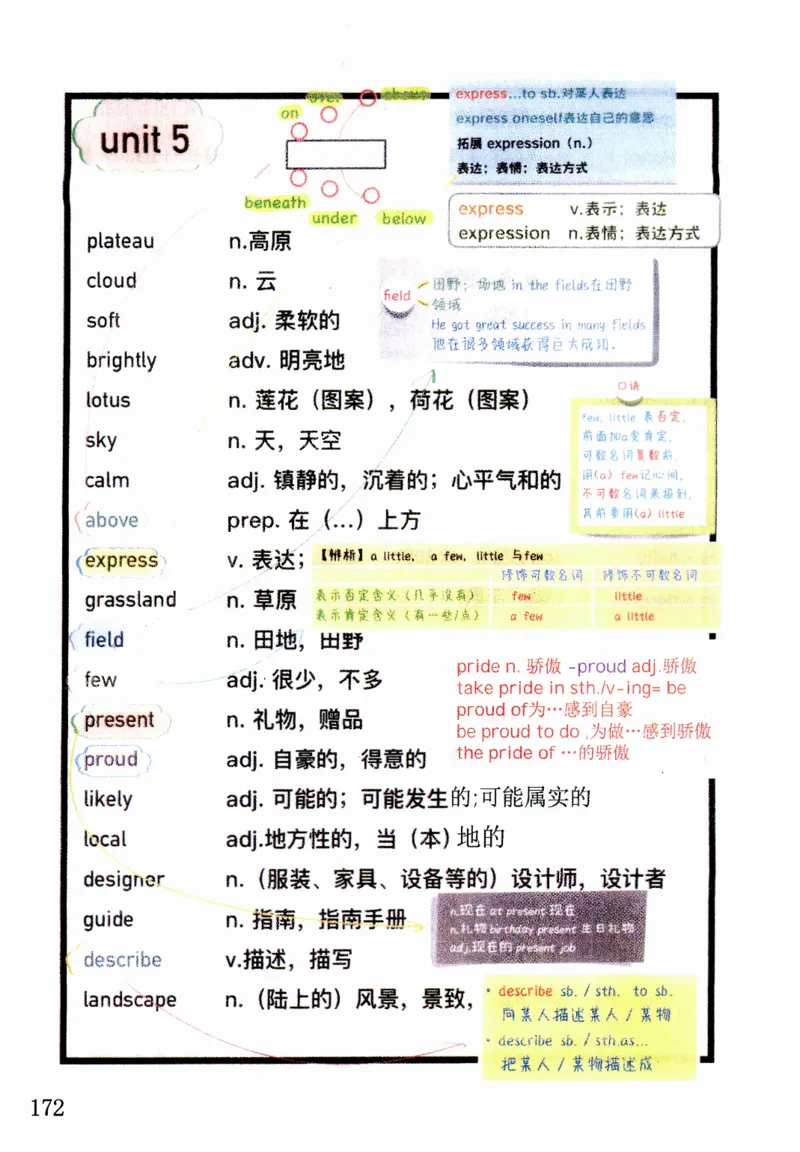 新版课堂笔记+单词笔记第二套无水印_七下外研版2026英语_2025春_7、课堂笔记