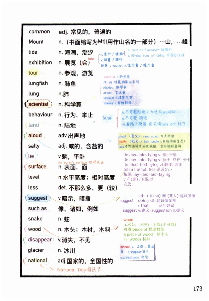 新版课堂笔记+单词笔记第二套无水印_七下外研版2026英语_2025春_7、课堂笔记