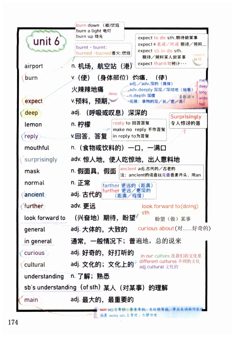 新版课堂笔记+单词笔记第二套无水印_七下外研版2026英语_2025春_7、课堂笔记