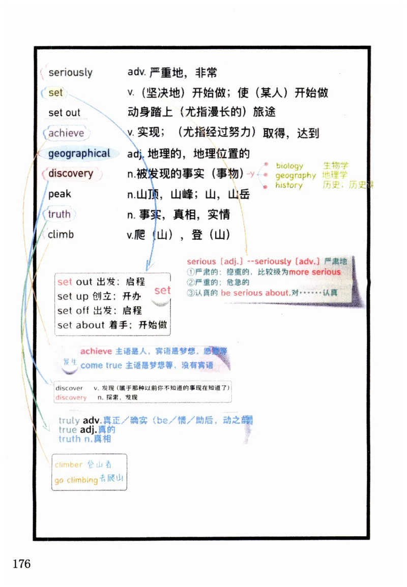 新版课堂笔记+单词笔记第二套无水印_七下外研版2026英语_2025春_7、课堂笔记