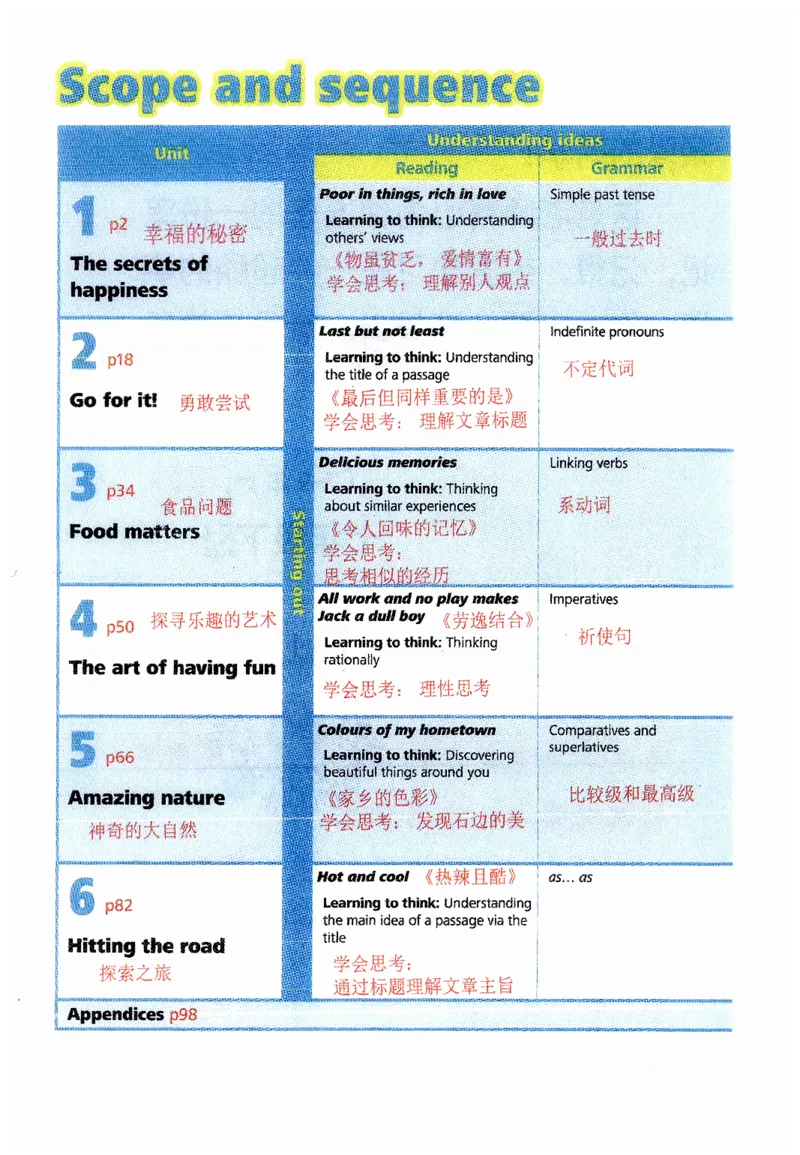 新版课堂笔记+单词笔记第二套无水印_七下外研版2026英语_2025春_7、课堂笔记
