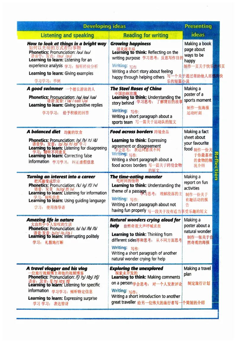 新版课堂笔记+单词笔记第二套无水印_七下外研版2026英语_2025春_7、课堂笔记