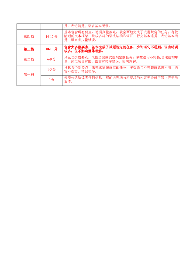八年级英语下册Unit1单元自测&middot;浙江专用（解析版）_新人教八下资料包_00、更新资料3月16日_单元测试(4)_新课标资料（看这里面）_Unit1TimetoRelax（单元自测&middot;浙江专用）