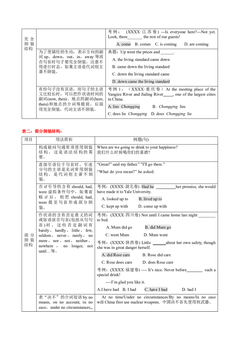 高考英语语法词汇专项突破：02特殊句式之倒装句考点突破_3.2025英语总复习_2024年新高考资料_3.2024专项复习_2024年高考英语语法词汇专项突破3139734_第十二组倒装句强调句与IT用法
