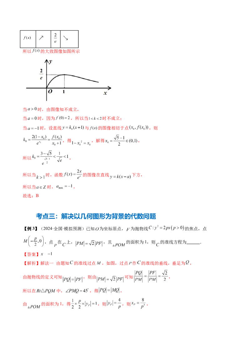 思想02运用数形结合的思想方法解题（4大核心考点）（讲义）（解析版）_2.2025数学总复习_2024年新高考资料_2.2024二轮复习_2024年高考数学二轮复习讲练（新教材新高考）
