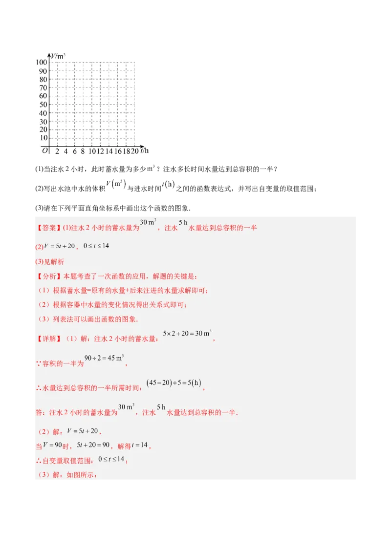专题04一次函数的实际应用重难点题型专训（12大题型+15道提优训练）（教师版）_初中数学_八年级数学下册（人教版）_重难点专题提升-V7_2025版