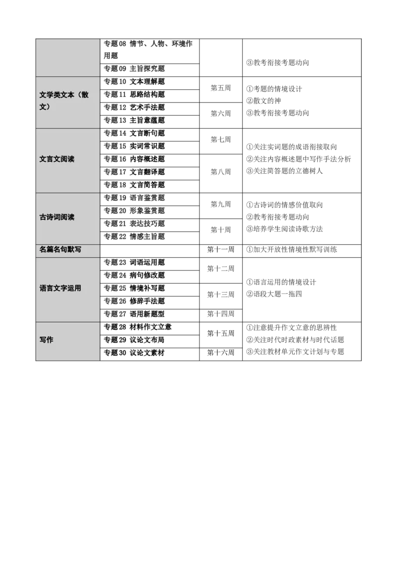 2025年高考语文二轮复习策略与计划-上好课2025年高考语文二轮复习讲练测（新高考通用）_01高考语文_52025年新高考资料_二轮复习_01高考语文等多个文件