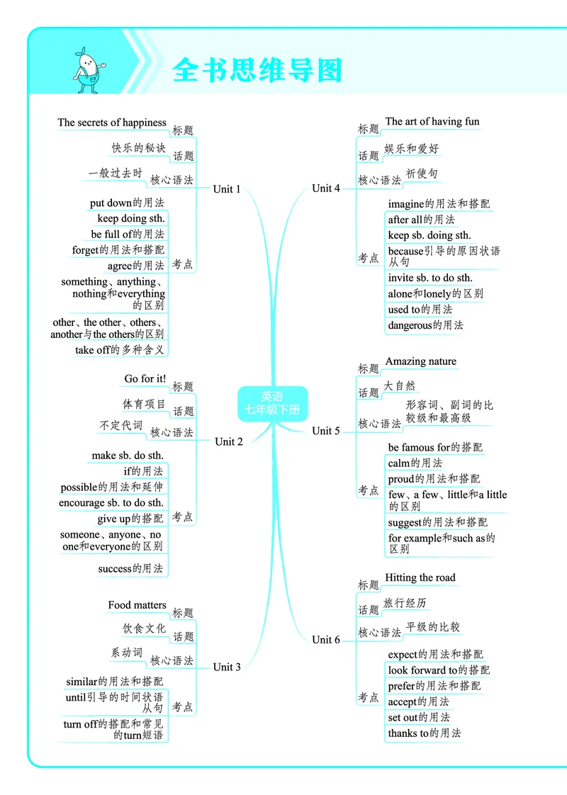 讲评教案电子书_七下外研版2026英语_2025春_19.配套教辅_20.2025版五三