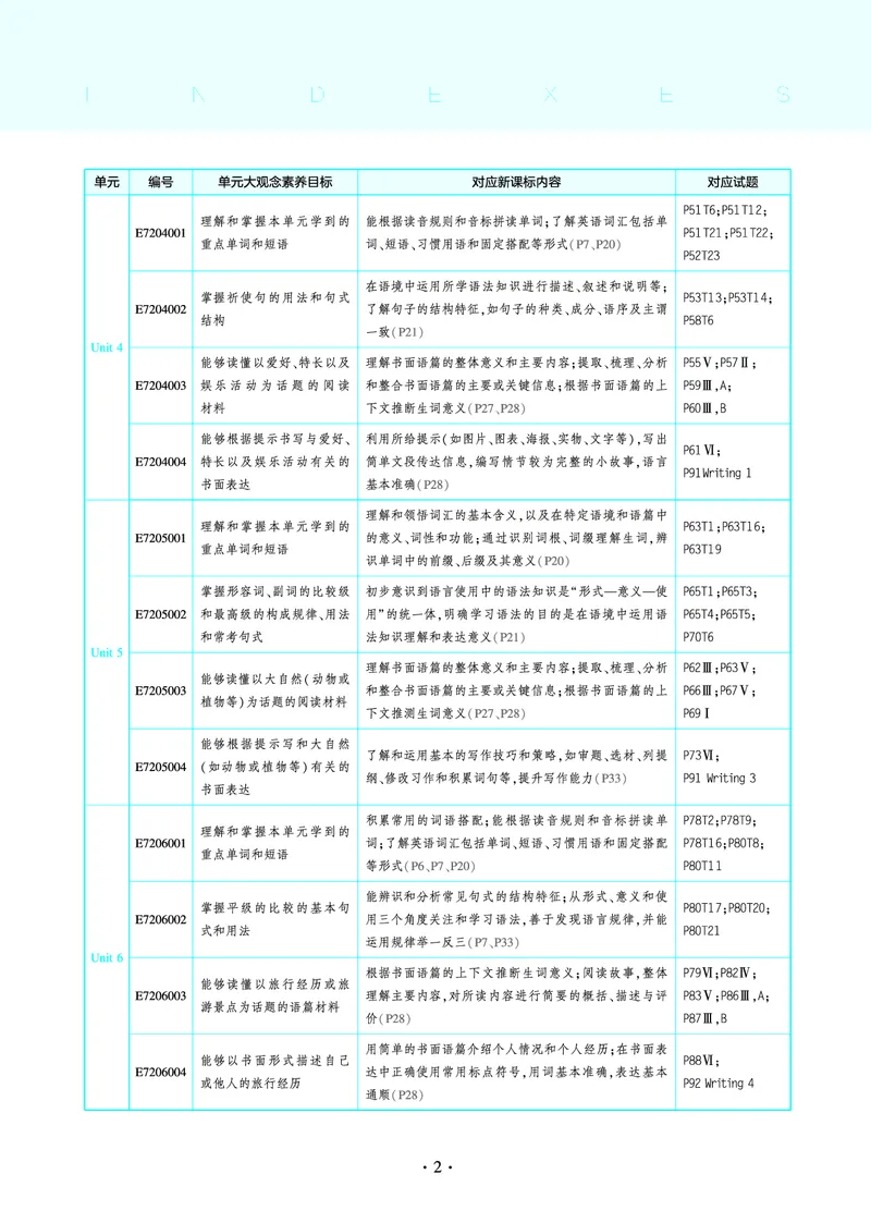 讲评教案电子书_七下外研版2026英语_2025春_19.配套教辅_20.2025版五三