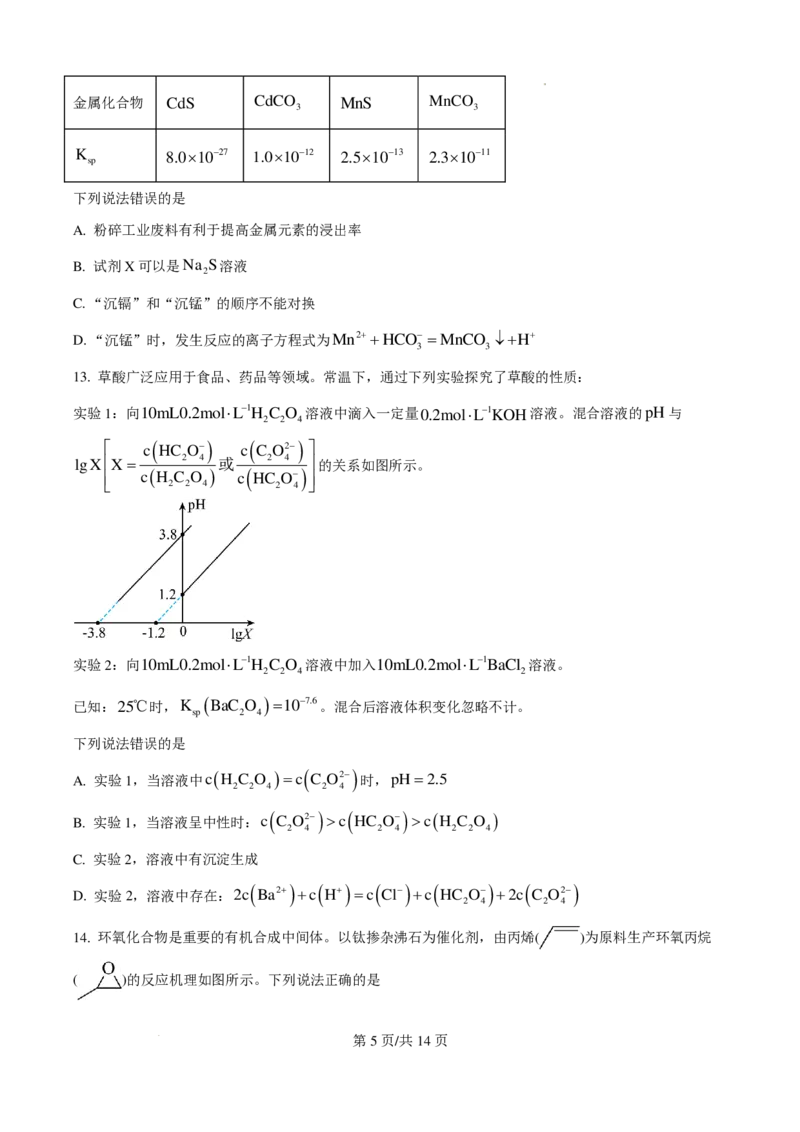 2025年湖南高考真题化学试题_2025年全国各省市全科高考真题及答案_版本一（先看这个版本，版本二补充）_湖南卷（完结）_化学
