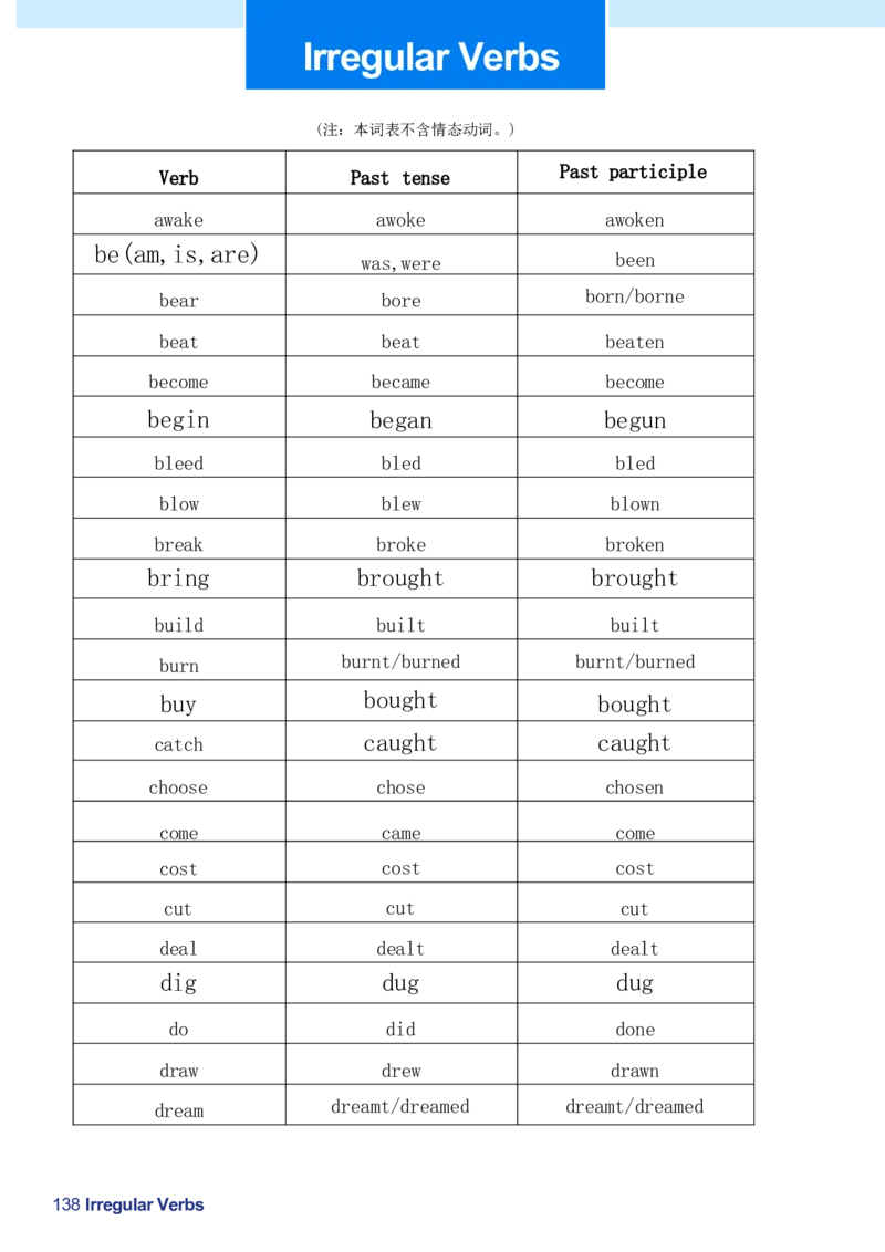 课堂笔记_新人教八下资料包_01课堂笔记共3套完整版