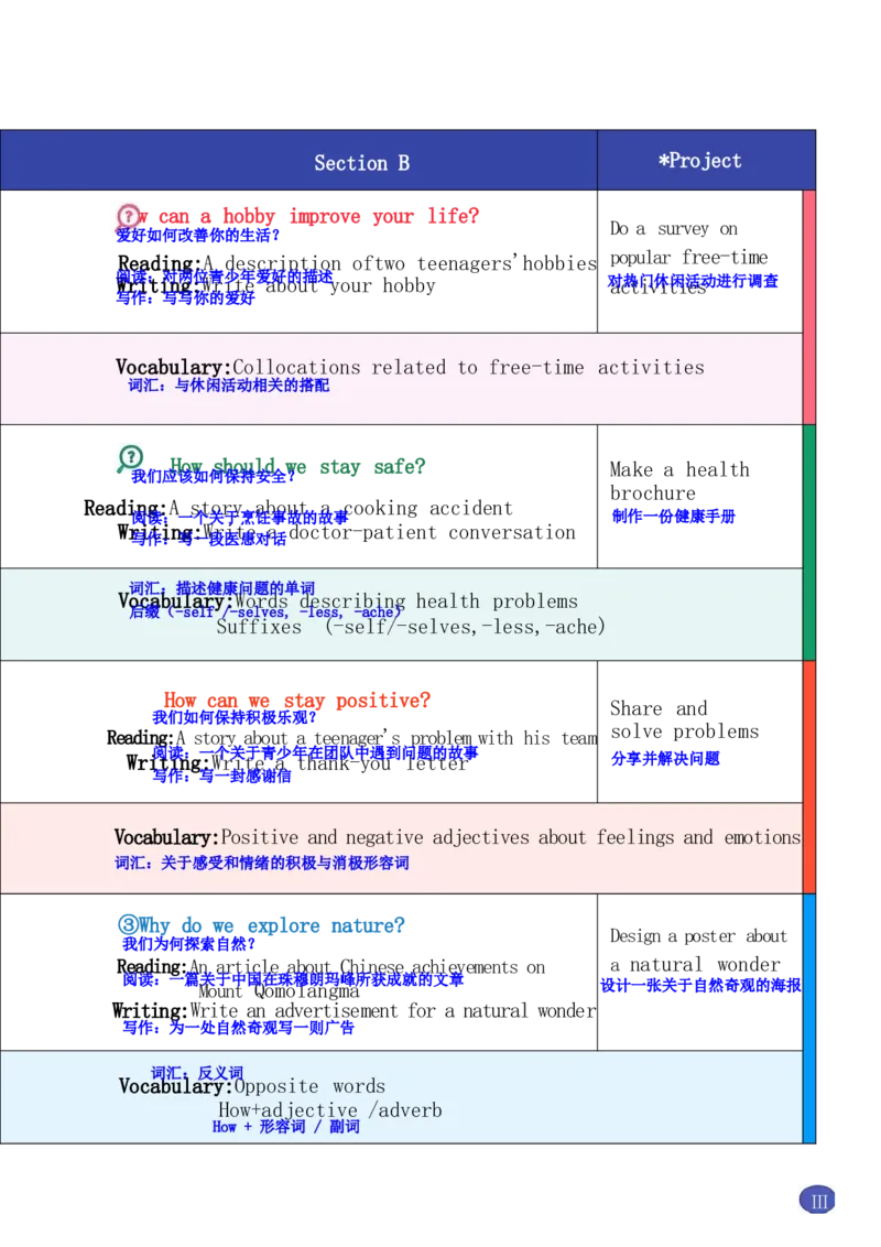课堂笔记_新人教八下资料包_01课堂笔记共3套完整版